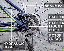 Image result for BMX Disc Brakes