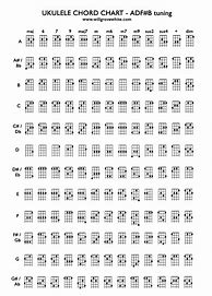 Image result for Chords On a Ukulele