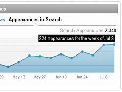 Image result for LinkedIn. Search Appearances