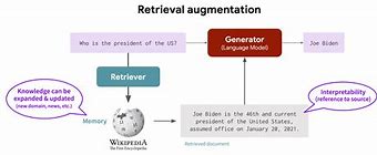 Image result for Rag Ai Diagram