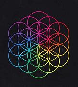 Image result for Coldplay Logo