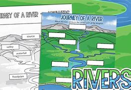 Image result for What Is River System