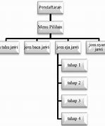 Image result for Mobile-App Flow Chart