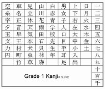 Image result for N5 Kanji 110 Photo