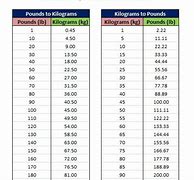 Image result for Pounds to Kg