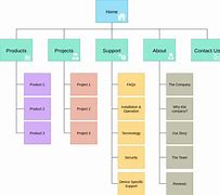 Image result for Web Diagram Template Free