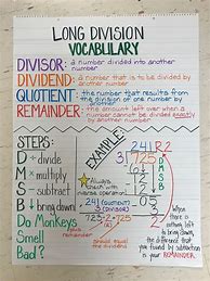 Image result for Vocabulary Anchor Chart