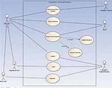 Image result for Use Case Diagram Online