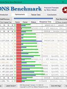 Image result for DNS Benchmark