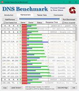 Image result for DNS Benchmark