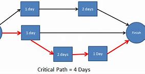 Image result for Critical Paths for Ecent