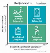 Image result for Category Matrix