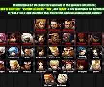 Image result for Most Popular KOF Characters