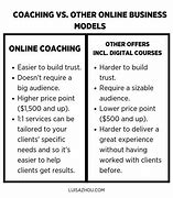 Image result for School Online Coaching