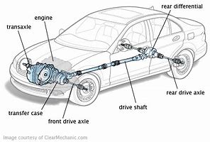 Image result for Rear Axle Assembly