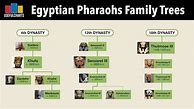 Image result for Ancient Egypt Family Tree