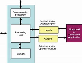 Image result for Diagram Forsegmentation in Operating System