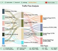 Image result for Fancy Excel Charts