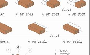 Image result for Dimensiones Ladrillo