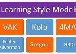 Image result for Learning Design Models