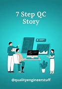 Image result for QC Story Methodology