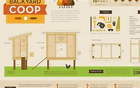 Image result for DIY Chicken Shelter