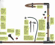 Image result for Drip Irrigation System Installation