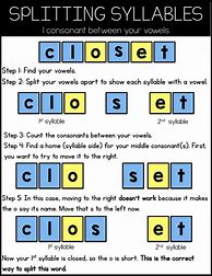 Image result for Syllable Rules