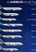 Image result for Airbus A380 vs A340