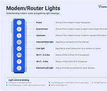 Image result for Gateway Modem Router