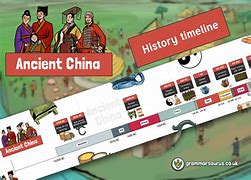 Image result for Ancient China History Timeline