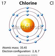 Image result for Chlorine Element Model