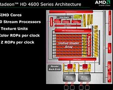 Image result for ATI Radeon HD 3000 Graphics