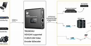 Image result for Decoder with HDMI Output