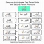 Image result for Pasar Conjugation Chart