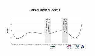 Image result for Success Graph