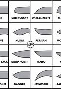 Image result for Knife Blade Shapes Chart