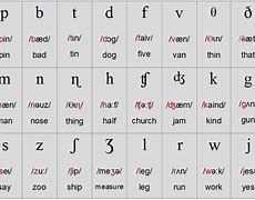 Image result for Consonant Sounds Symbols