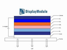 Image result for OLED Principle