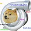 Image result for Aesthetic Doge Wallpaper