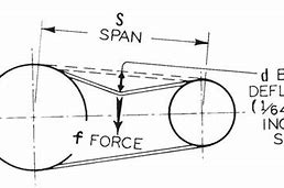 Image result for Belt Tensioner Diagram