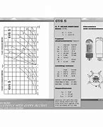 Image result for 6V6 vs 6L6 Power Tubes