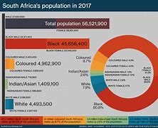 Image result for Populous of South West Africa