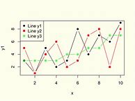 Image result for Line Graph Sheets