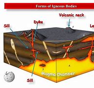 Image result for Igneous Rock Bodies