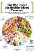 Image result for High Blood Pressure Dash Diet