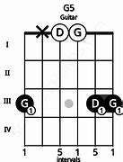 Image result for Piano Chart Chord Gsus