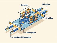 Image result for Retail Warehouse Layout