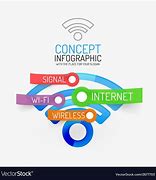 Image result for Wi-Fi Graphic