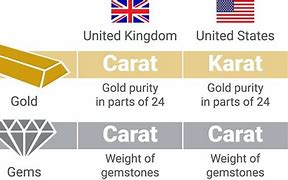 Image result for Gold Karat